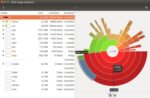 A screenshot of Disk Usage Analyzer